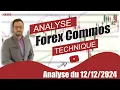 Analyse technique Forex du 12-12-2024 en Vidéo par boursikoter