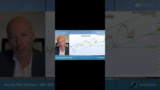 S&P500 INDEX #sp500 : structure haussière