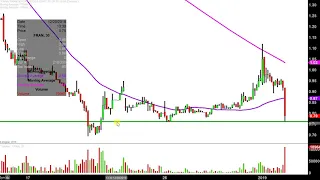 FRANCESCA S HOLDINGS Francesca's Holdings Corporation - FRAN Stock Chart Technical Analysis for 01-02-19