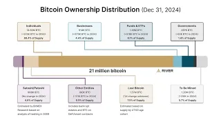BITCOIN Tras 16 años de #bitcoin esta sucediendo algo que no nos gusta pero es normal que pase 👉  inevitable