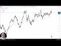 AUD/NZD - AUD/NZD Analysis: The AUD Continues to Grind Higher Over Time