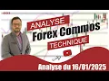 Analyse technique Forex du 16-01-2025 en Vidéo par boursikoter