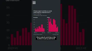 ON SEMICONDUCTOR China’s export curbs on semiconductor materials stoke chip output fears | FT #shorts