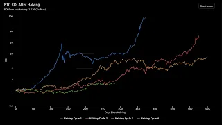 BITCOIN Unpopular opinions sobre #bitcoin y #altcoins que me temo se estan cumpliendo #btc #ethereum #fomo