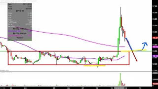 BIO-PATH HOLDINGS INC. Bio-Path Holdings, Inc. - BPTH Stock Chart Technical Analysis for 06-11-2019