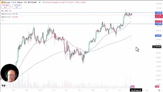 BITCOIN Bitcoin Analysis: BTC Waits for Momentum