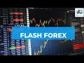 Flash Forex : Analyse USD/CNH