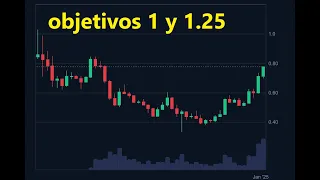 #Sonic previamente #FTM 👉 objetivo maximo hacer un x2 👉 comprar ahora en tendencia alcista #bullrun