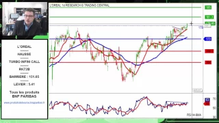 LOREAL Avis d’Expert L'Oréal: Turbo Infini Call RK72B