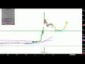 APRICUS BIOSCIENCES INC. - Apricus Biosciences, Inc. - APRI Stock Chart Technical Analysis for 06-12-18