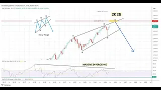 BITCOIN Las 10 señales del apocalipsis financiero de 2025 tik tak tik tak tik tak 👉 #deflacion #bitcoin #spx