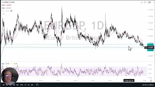 EUR/GBP EUR/GBP Forecast December 6, 2024