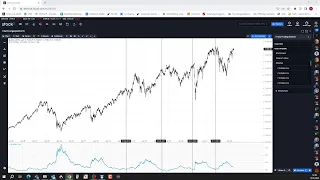 AMP LIMITED DAX, Aktien, Trading &amp; Coaching - Trader-Small-Talk am Freitag