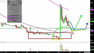 ARCA BIOPHARMA INC. ARCA biopharma, Inc. - ABIO Stock Chart Technical Analysis for 06-03-2019