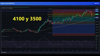 ETHEREUM #Ethereum en rango lateral para seguir subiendo 👉 #eth #ethusd #ethereumcrash #bullrun #bullish