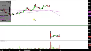 INTEVAC INC. Intevac, Inc. - IVAC Stock Chart Technical Analysis for 05-01-18