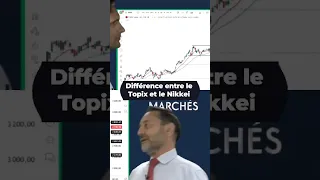 CARREFOUR Carrefour et SMCP progressent fortement