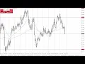 USD/NOK Forecast May 29, 2024