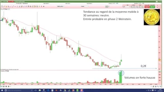 EUROPLASMA Extrait Analyse technique Europlasma - [02/03/2017]