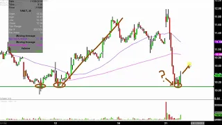 VNET GROUP INC. ADS 21Vianet Group, Inc. - VNET Stock Chart Technical Analysis for 11-21-18