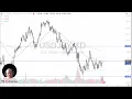 USD/JPY Price Analysis: US Dollar Pressuring Resistance