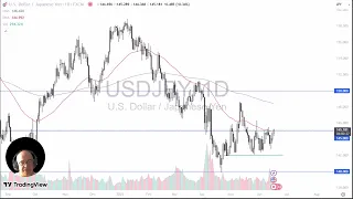 USD/JPY USD/JPY Price Analysis: US Dollar Pressuring Resistance
