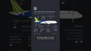 ‘Made in China’ airliner faces trade turbulence | FT