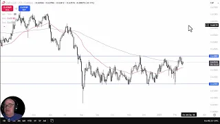 CAD/CHF CAD/CHF Analysis: Can the Loonie Break Out?