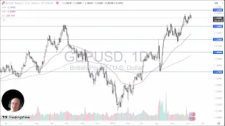GBP/USD GBP/USD Analysis: British Pound Continues to See Overhead Resistance