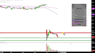 GRUPO SUPERVIELLE S.A. ADS Grupo Supervielle S.A. - SUPV Stock Chart Technical Analysis for 08-12-2019