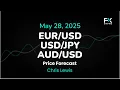 EUR/USD, USD/JPY, AUD/USD Price Forecast Today: Euro, Yen, Dollar Technical Analysis (May 28)