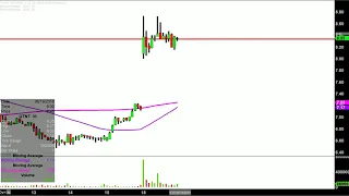 QUOTIENT LTD. Quotient Limited - QTNT Stock Chart Technical Analysis for 06-18-18