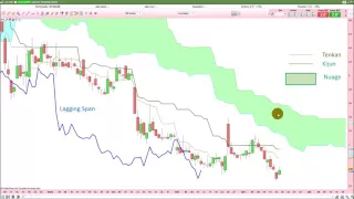 KLEA HOLDING Analyse technique Visiomed group [17/06/2016]