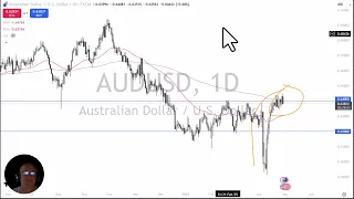 AUD/USD AUD/USD Analysis: Can the Aussie Find Buyers on this Dip?