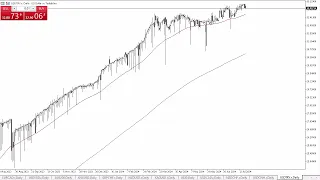 USD/TRY USD/TRY Forecast July 23, 2024