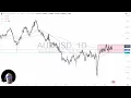 AUD/USD Analysis: Aussie Continues to Grind in a Range