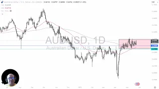 AUD/USD AUD/USD Analysis: Aussie Continues to Grind in a Range