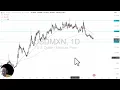USD/MXN - USD/MXN Analysis: Peso Continues to Strengthen