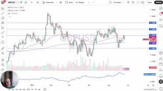 GBP/USD GBP/USD Price Analysis: Pound Plunges Against the Dollar