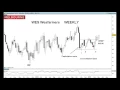 WESFARMERS LIMITED - Trade Idea: Emerging uptrend on Wesfarmers Stock