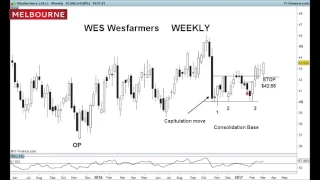 WESFARMERS LIMITED Trade Idea: Emerging uptrend on Wesfarmers Stock