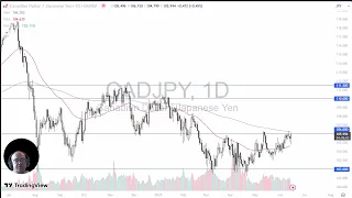 CAD/JPY CAD/JPY Analysis: Canadian Dollar Recovers Against the Yen