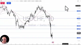 USD/CHF USD/CHF Analysis: Can the Dollar Continue to Rise?