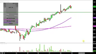 LIQTECH INTERNATIONAL INC. LiqTech International, Inc. - LIQT Stock Chart Technical Analysis for 08-20-18