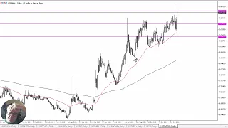 USD/MXN USD/MXN Forecast November 12, 2024