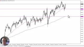 ASX 200 ASX 200 Forecast November 8, 2024