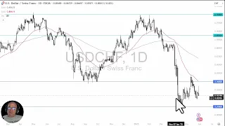 USD/CHF USD/CHF Analysis: US Dollar Drops Hard