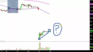 CYTOKINETICS INC. Cytokinetics, Inc - CYTK Stock Chart Technical Analysis for 11-21-17