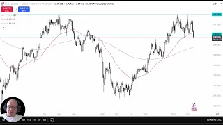 USD/CHF USD/CHF Analysis: Can the USD Turn Things Around?