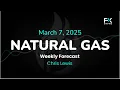 Natural Gas Weekly Price Forecast, Technical Analysis (Mar 10 - 14): NatGas Has Another Strong Week